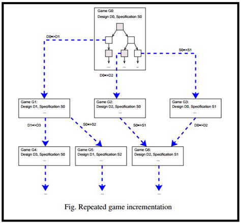 Using UML Diagrams for a Game Project .
